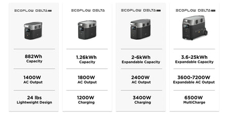 EcoFlow DELTA Series Comparison