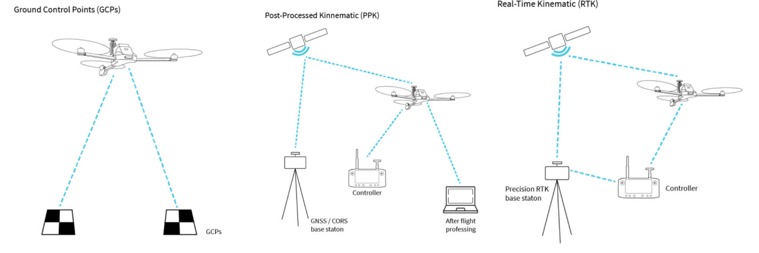 What is the Difference Between GCPs, PPK, and RTK?