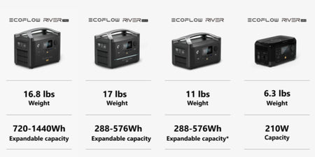 EcoFlow RIVER portable power station comparison